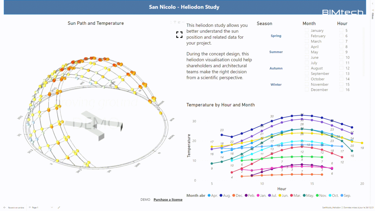 Visualisation d'un héliodon