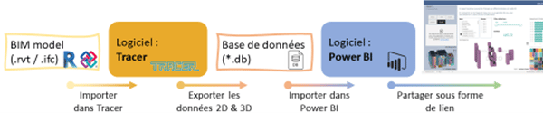 Schéma du processus de datavisualisation